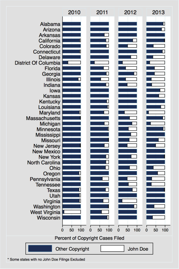 Figure 2 (some states by years 10 to 13)