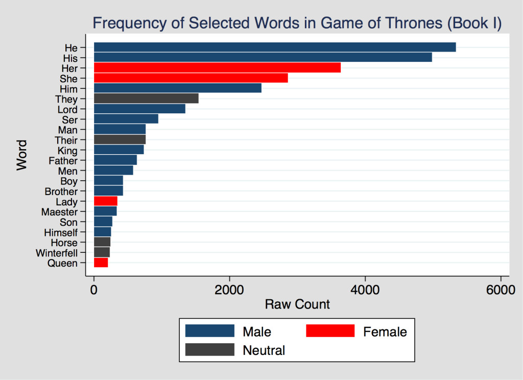 Game of Thrones Pronouns Etc